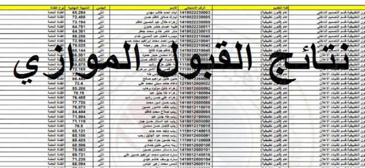 ظهور نتائج القبول الموازي في العراق الدور الثالث 2024