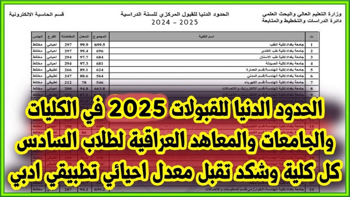 التعليم تعلن نتائج القبول المركزي لطلبة الدور الثالث