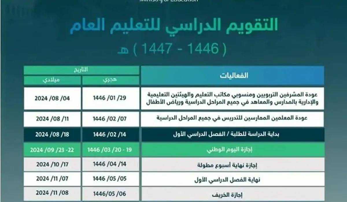 جدول اختبارات الفصل الدراسي الثاني 1446