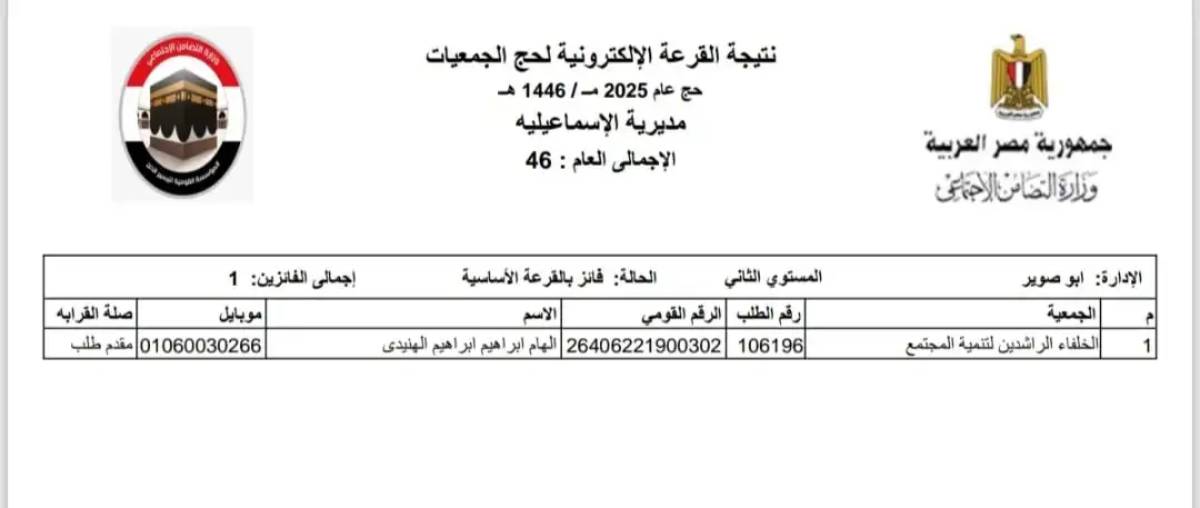 أسماء الفائزين في قرعة حج الجمعيات الأهلية محافظة بالإسماعيلية