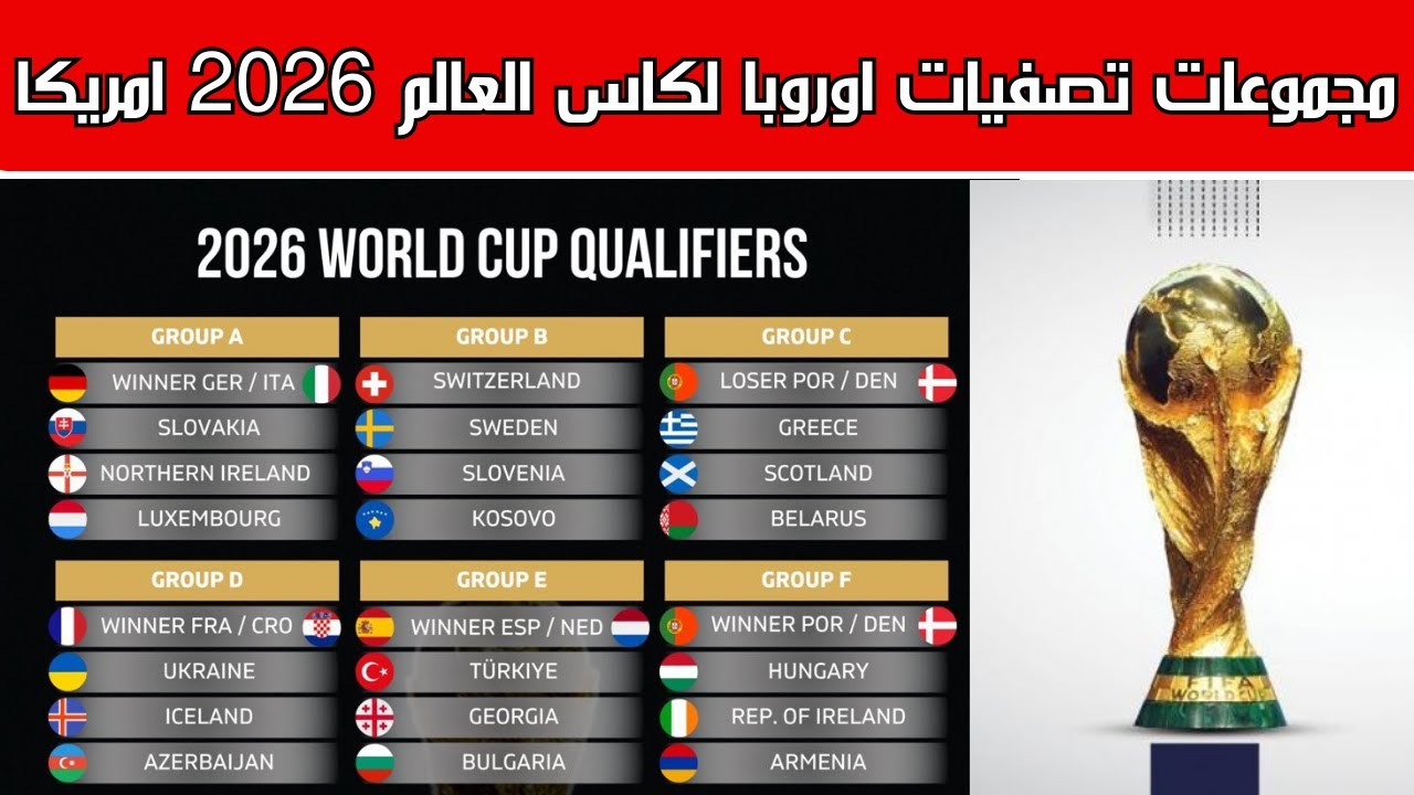 قرعة تصفيات اوروبا لكاس العالم 2026