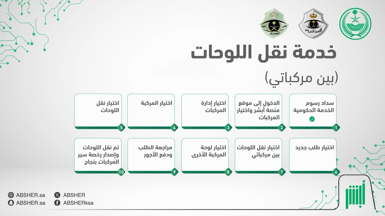 خطوات نقل لوحة المركبة