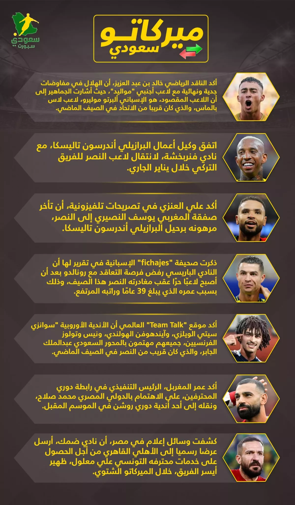 أخبار الميركاتوباريس سان جيرمان يرفض صفقة رونالدو محمد صلاح يقترب من الدوري السعودي1736171538.webp