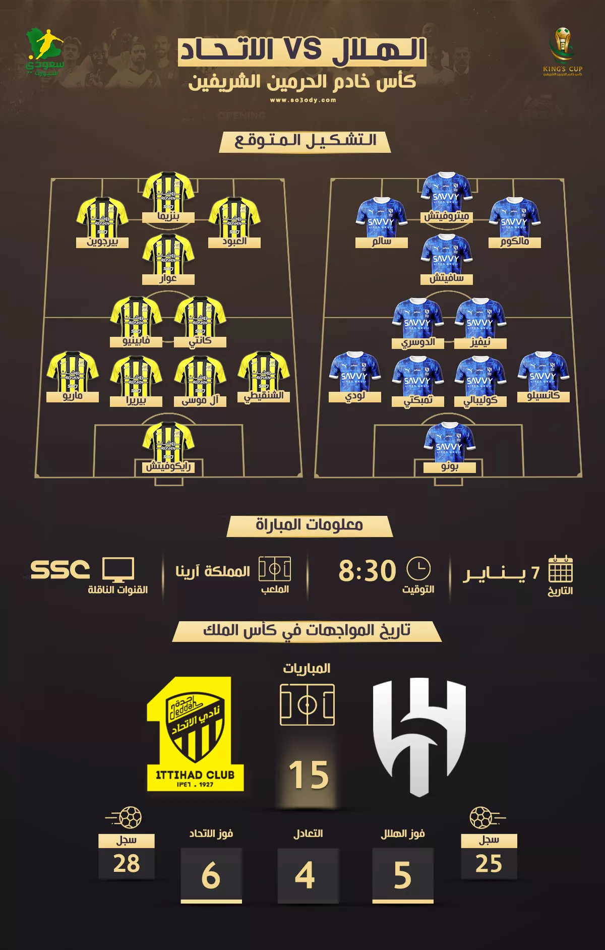 الهلال ضد الاتحاد موعد المباراة والقناة ومفاجآت التشكيل المتوقع في كلاسيكو كأس الملك1736158904.webp