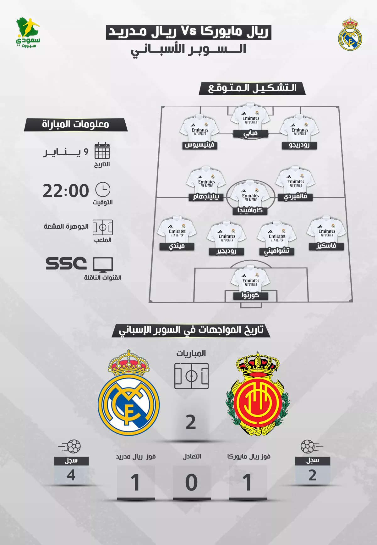 ريال مدريد ضد مايوركا موعد المباراة والتشكيل المتوقع والقناة الناقلة1736338941.webp