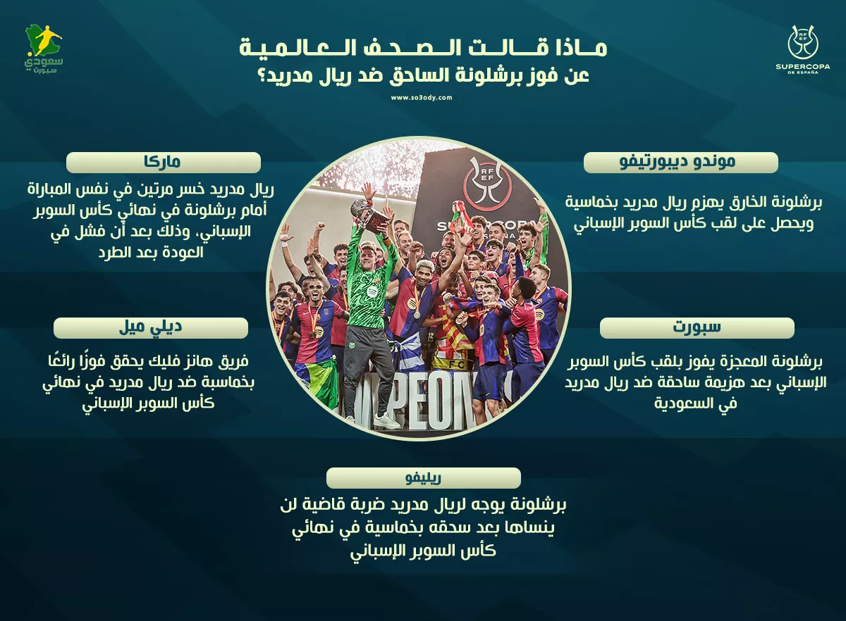 صحف العالم برشلونة يهين ريال مدريد في الجوهرة فليك يضرب بالـ 91736755952.webp