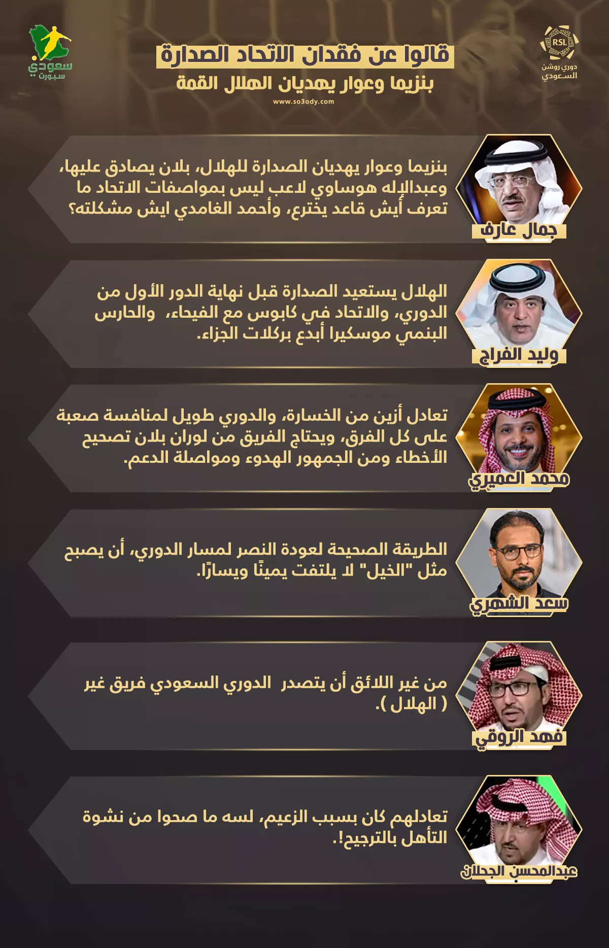 قالوا عن فقدان الاتحاد الصدارة بنزيما وعوار يهديان الهلال القمة1736676329.webp