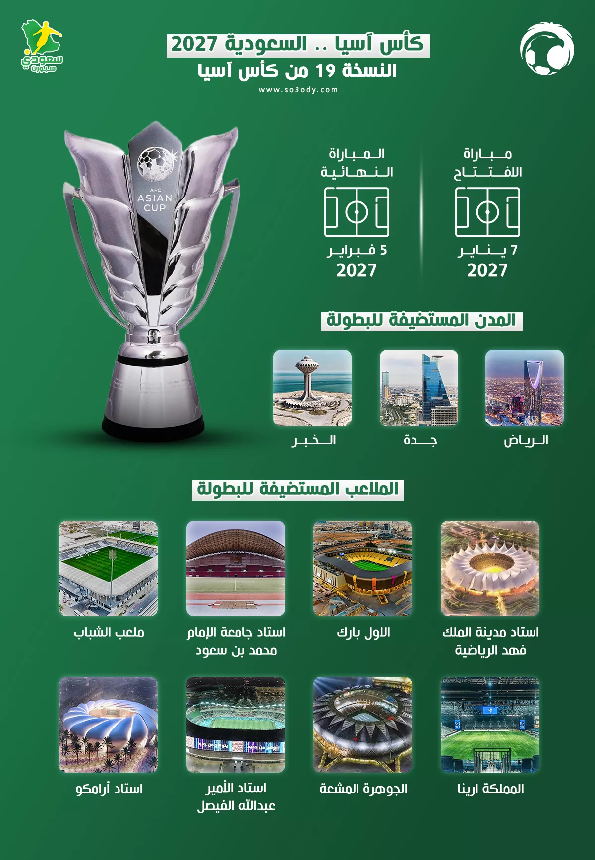 كأس آسيا 2027 موعد مباراتي الافتتاح والنهائي ونصيب الأسد لملاعب الرياض1736252119.webp