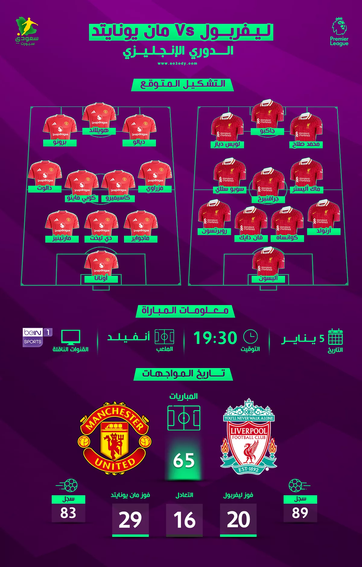 ليفربول ضد مانشستر يونايتد موعد المباراة والتشكيل المتوقع والقناة الناقلة1735993050.webp