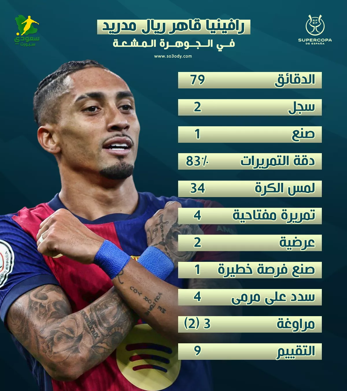 ليلة أسطورية لرافينيا قاهر ريال مدريد في الجوهرة المشعة1736719368.webp