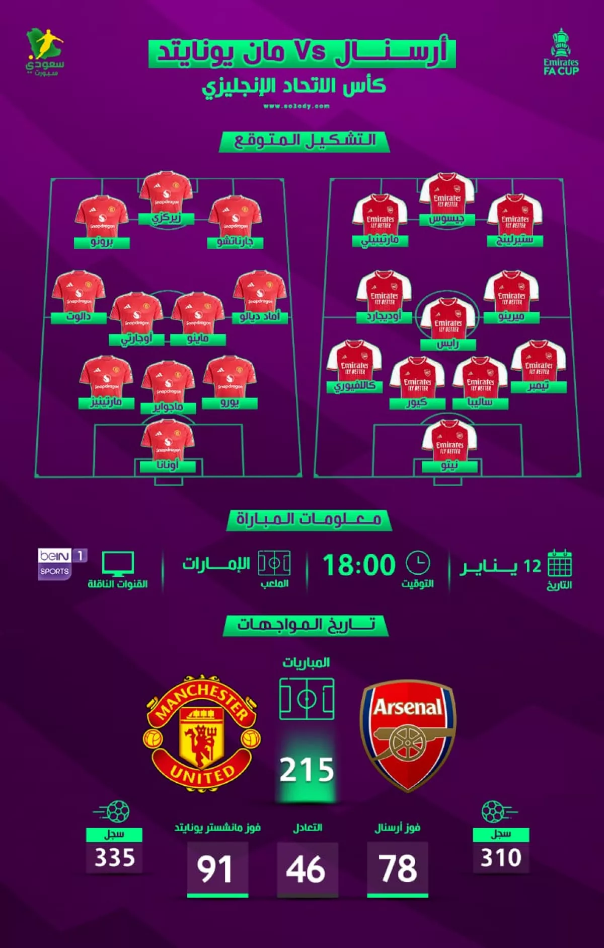مانشستر يونايتد ضد أرسنال موعد المباراة والتشكيل المتوقع والقناة الناقلة1736532289.webp