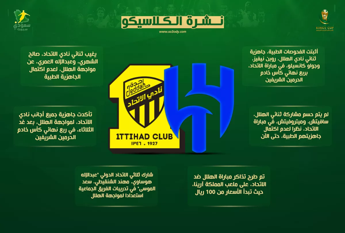 نشرة أخبار الكلاسيكو مفاجأة الهلال جاهزية أجانب الاتحاد وغياب صادم للثنائي المحلي1736080839.webp