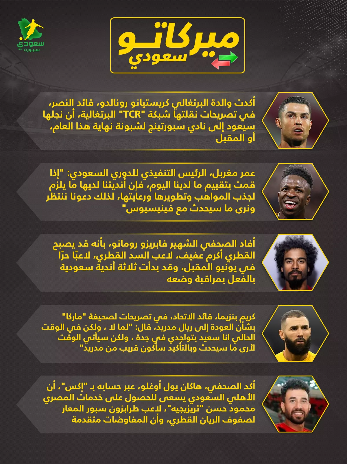 نشرة الميركاتو فينيسيوس قريب من الدوري السعودي نجم منتخب مصر إلى الأهلي1736603448.webp
